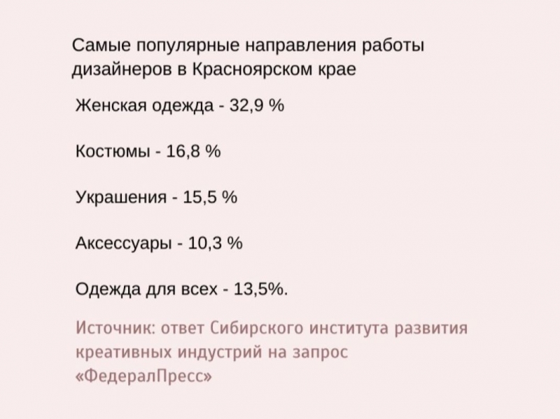 Работы красноярцев все чаще можно увидеть на модных показах