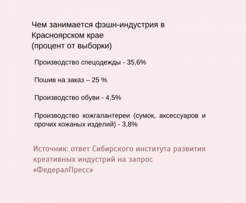 Работы красноярцев все чаще можно увидеть на модных показах