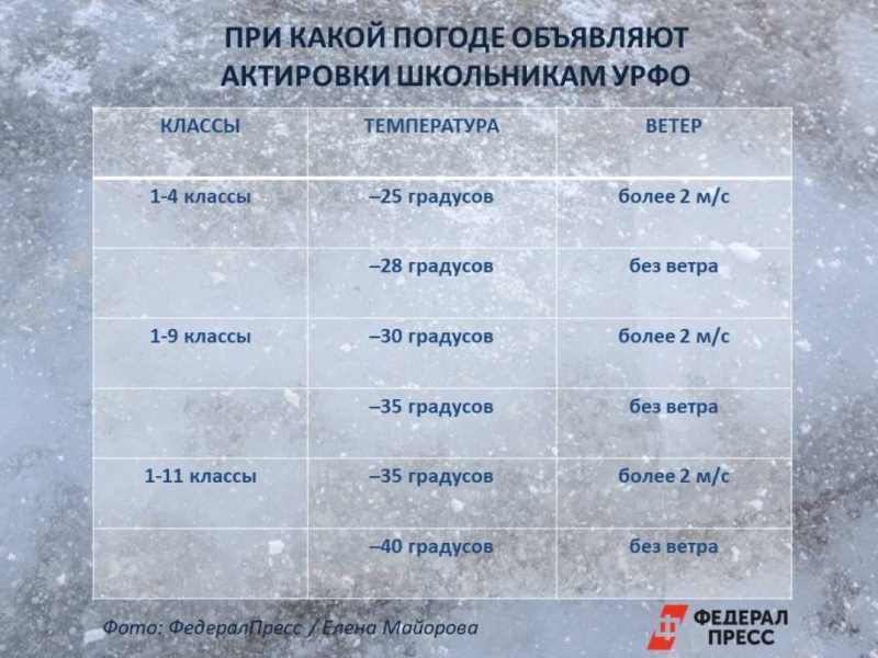 В сильные морозы лишь родители могут отпустить ребенка в школу