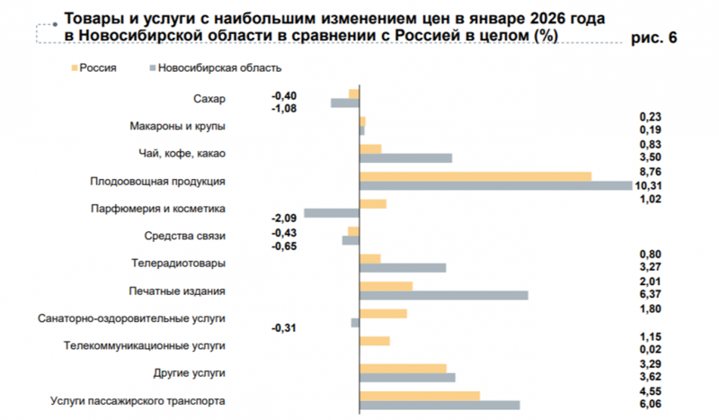 Некоторые товары и услуги сильно подорожали