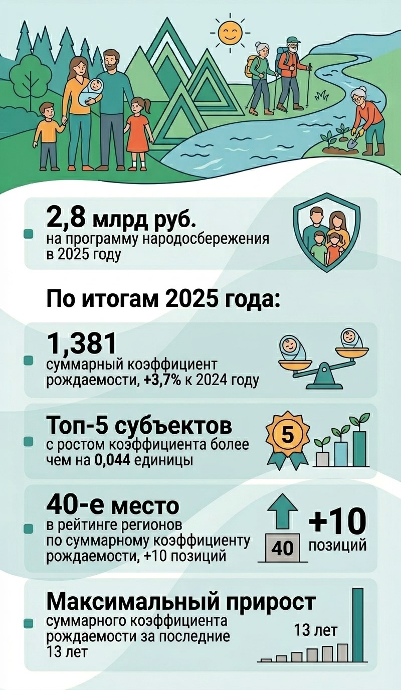 Один из приоритетов региональных властей – создание комфортной среды для жизни