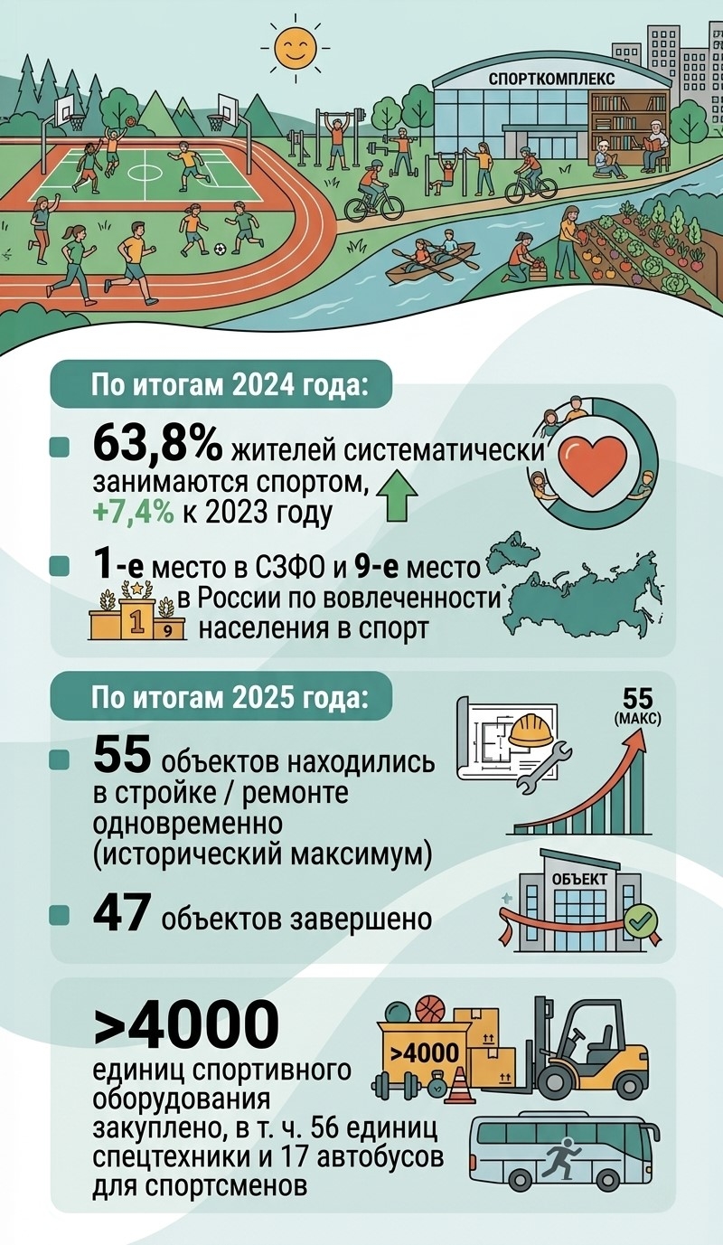 Один из приоритетов региональных властей – создание комфортной среды для жизни
