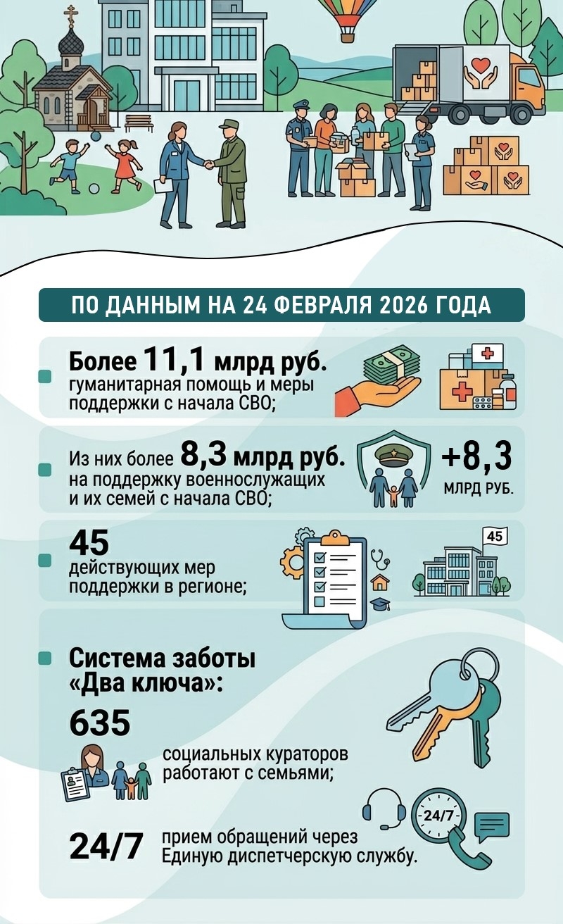 Один из приоритетов региональных властей – создание комфортной среды для жизни