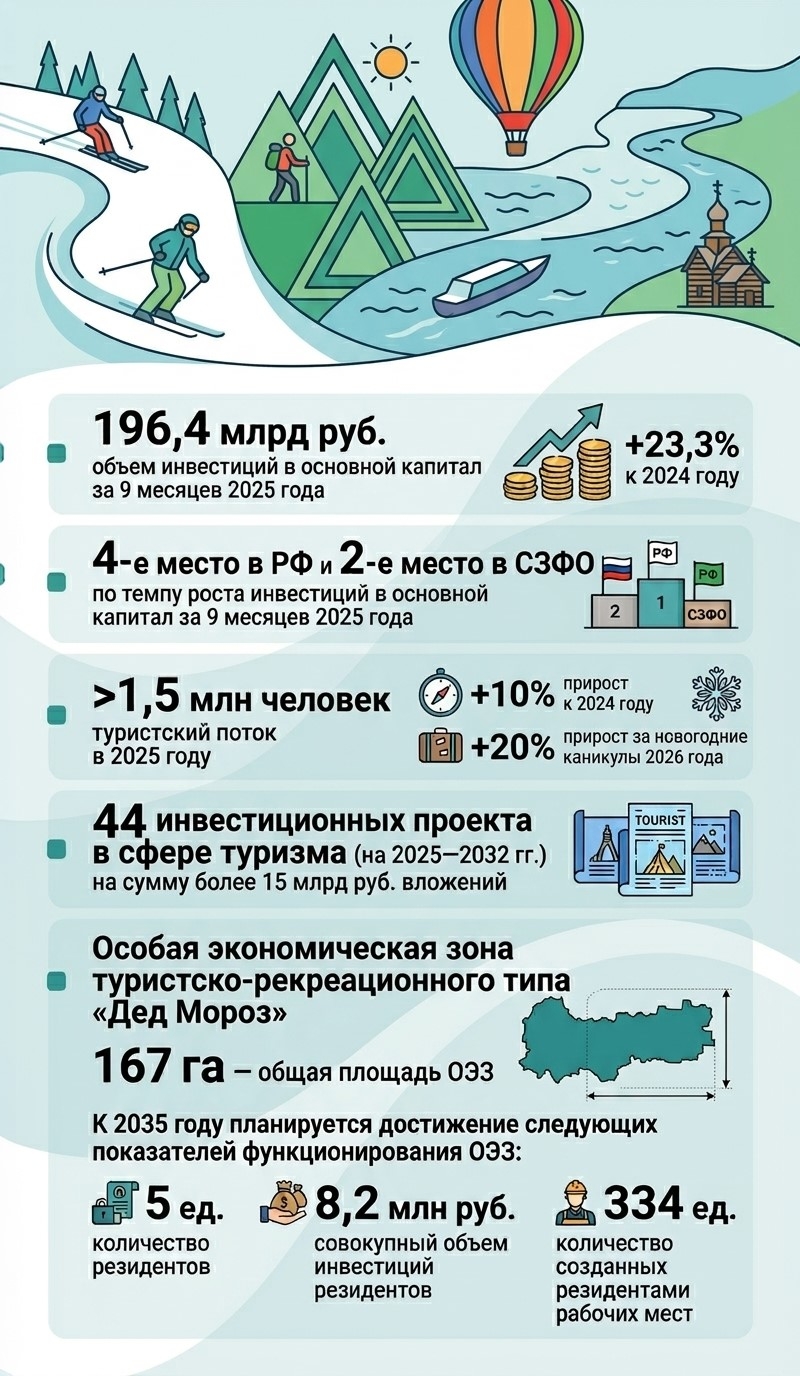 Один из приоритетов региональных властей – создание комфортной среды для жизни