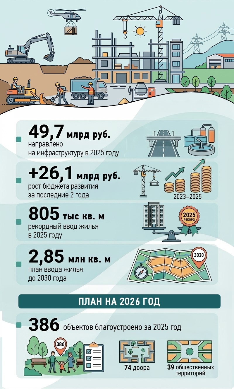 Один из приоритетов региональных властей – создание комфортной среды для жизни