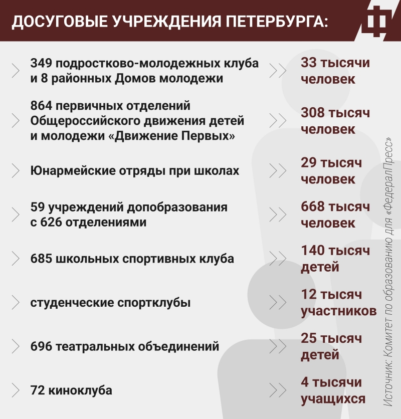 Рост подростковой преступности отмечен не только в Петербурге, но и на территории всей России