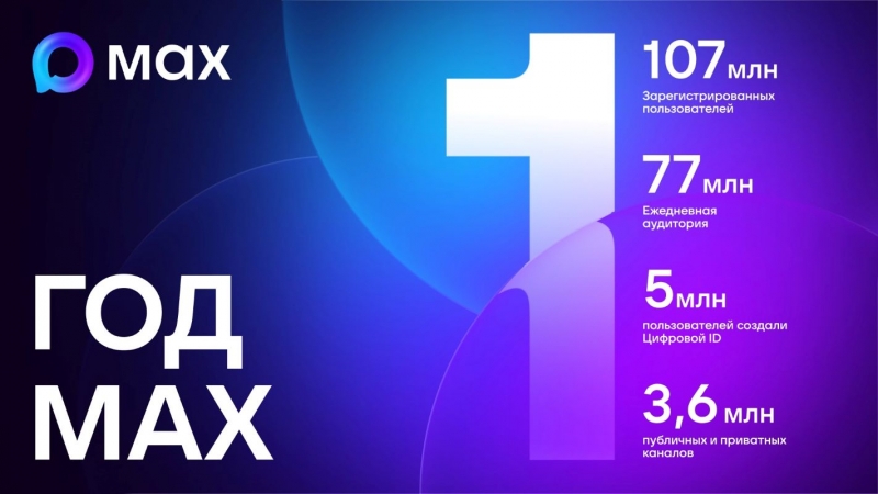 Мессенджер MAX расширяет свое влияние в интернет-пространстве