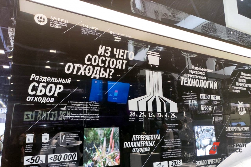 Переработка отходов