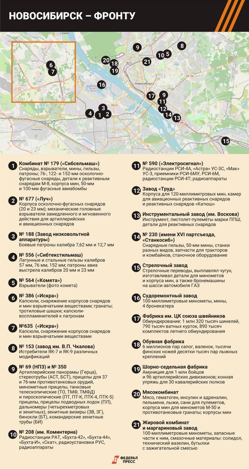 Сибиряки внесли большой вклад в Победу