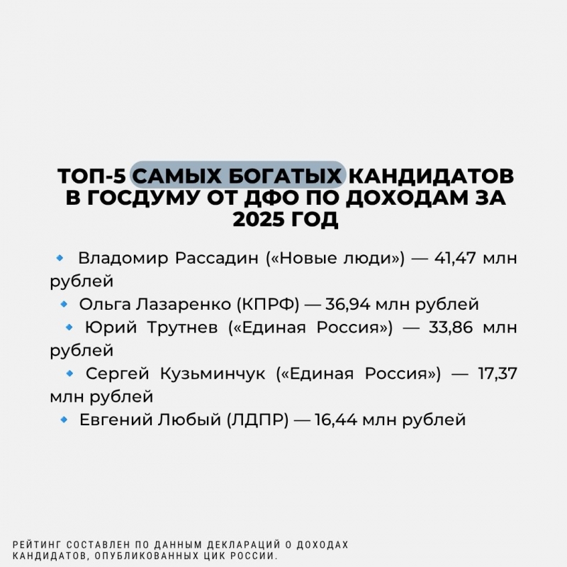 Стали известны самые богатые кандидаты от ДФО