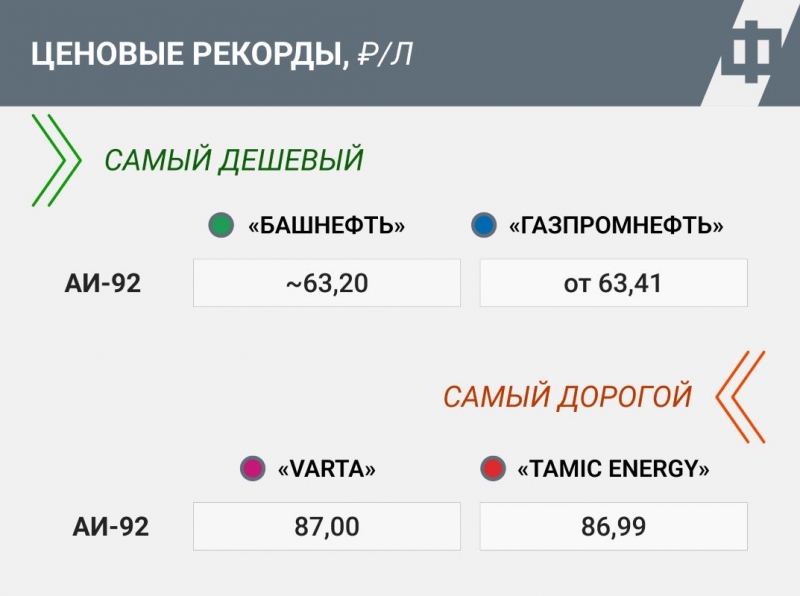 Власти уверяют, что бензиновый кризис надуман и носит ажиотажный характер