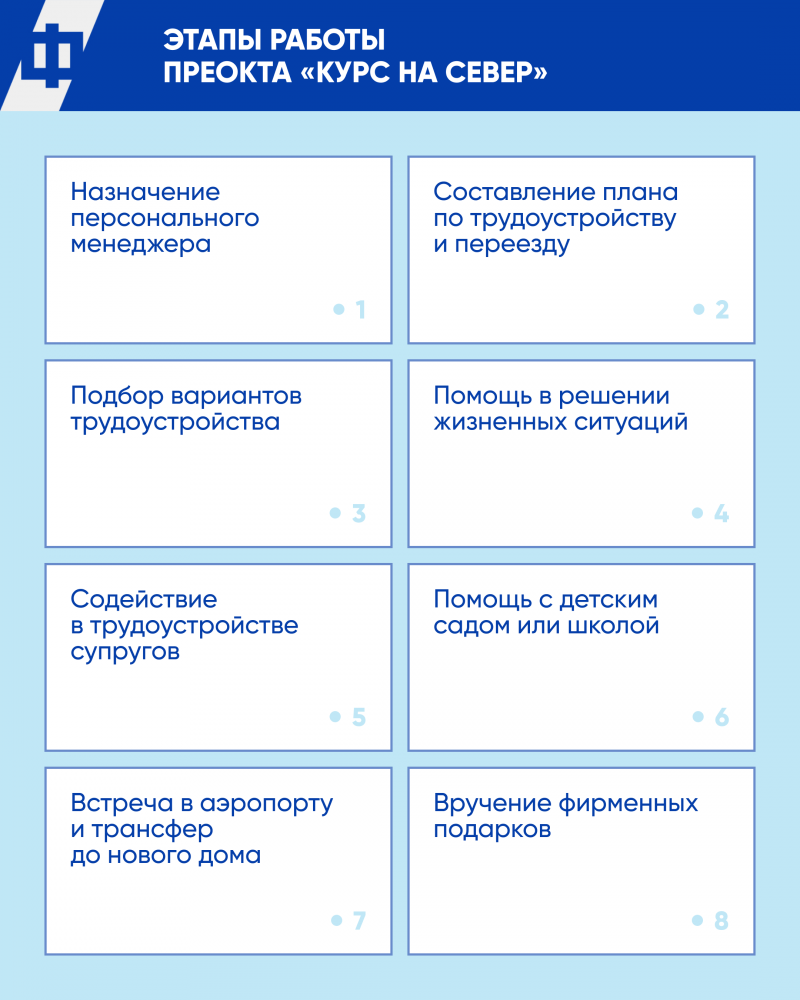 Флагманским инструментом стала программа «Курс на Север»