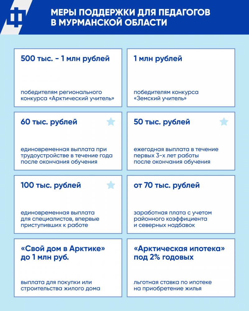 Флагманским инструментом стала программа «Курс на Север»