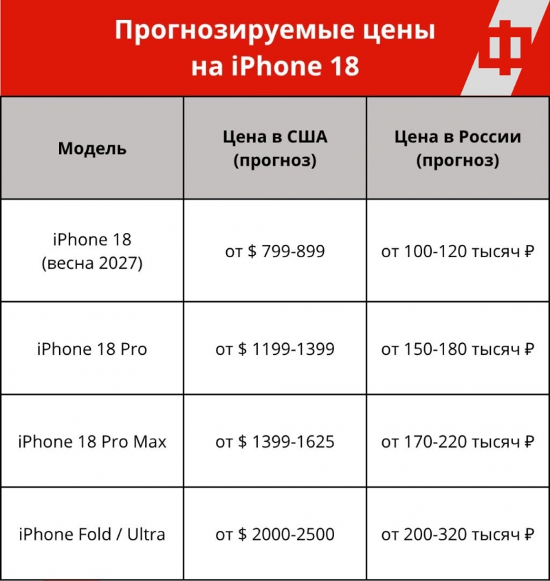 Apple впервые в своей истории меняет привычный график релизов