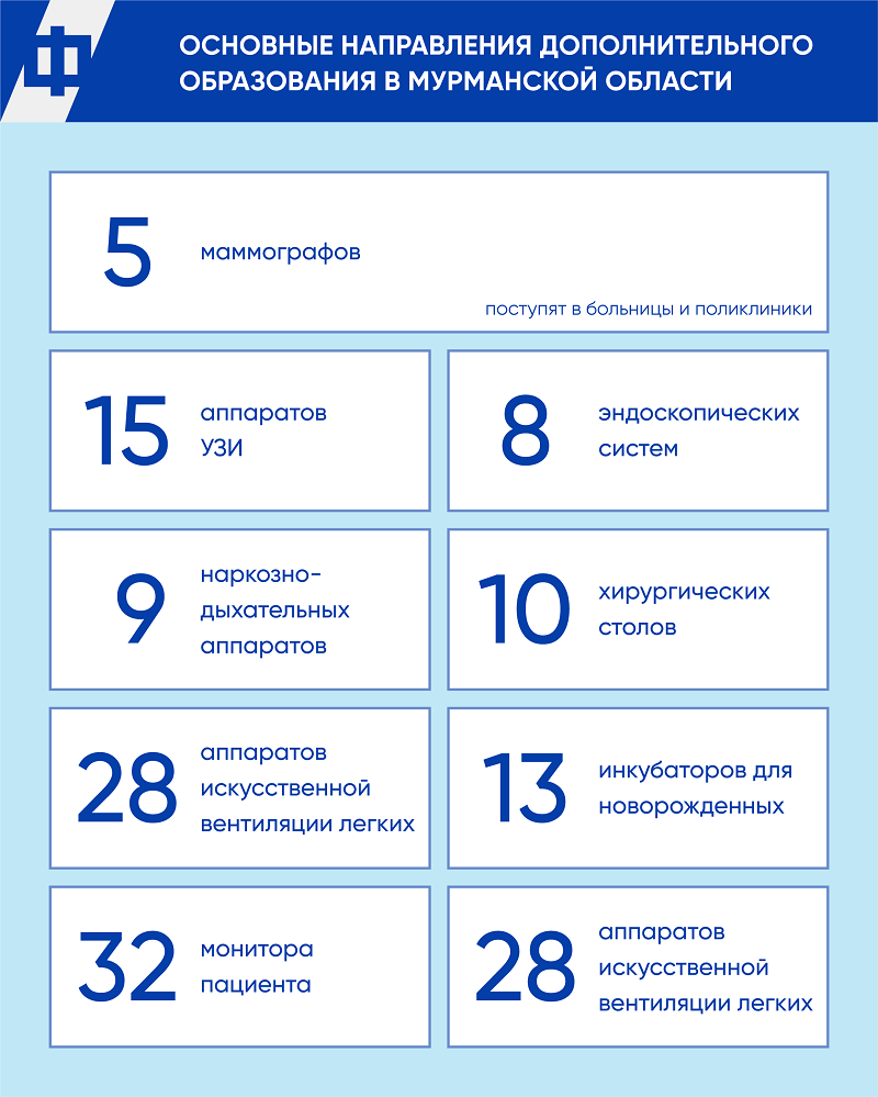 План «На Севере – жить» показывает хорошие результаты