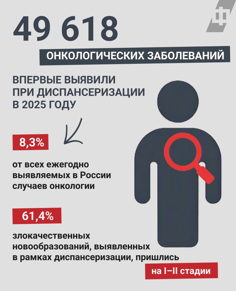 Инфографика: ФедералПресс / Маргарита Неклюдова